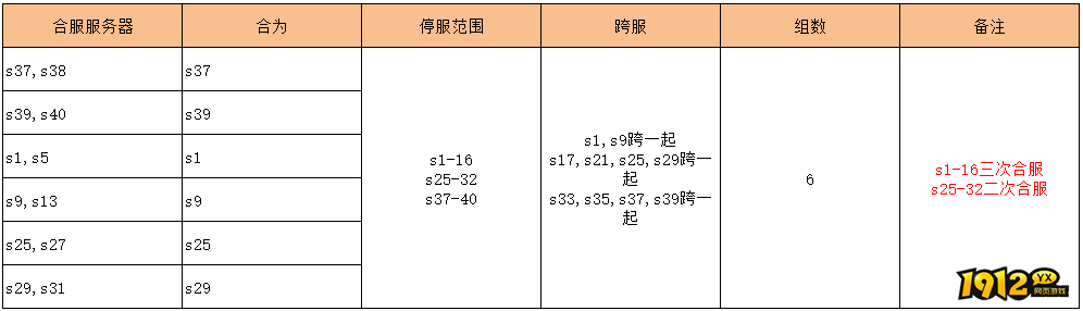 1912yx《无双之王1折》9月12日合服公告