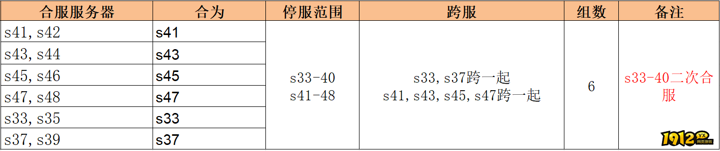 1912yx《无双之王1折》9月19日合服公告