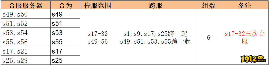 1912yx《无双之王1折》9月26日合服公告