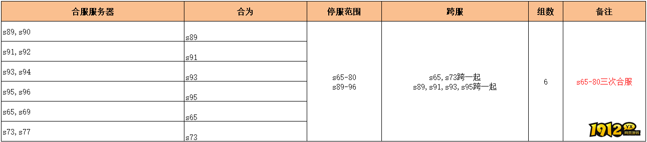 1912yx《无双之王1折》11月7日合服公告 1912yx《无双之王1折》11月7日合服公告