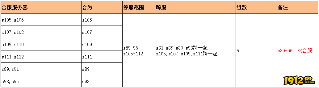 1912yx《无双之王1折》11月21日合服公告