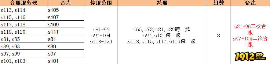 1912yx《无双之王1折》11月28日合服公告