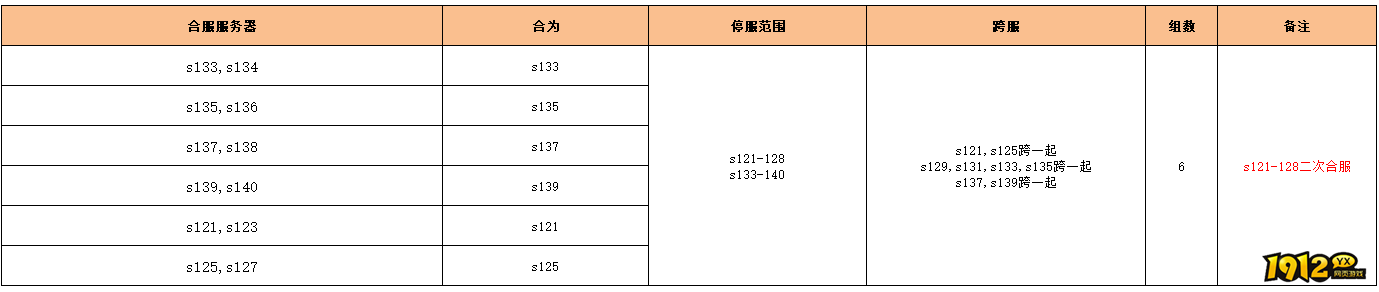 1912yx《无双之王1折》12月19日合服公告 1912yx《无双之王1折》12月19日合服公告