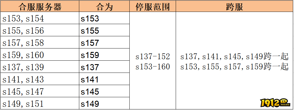 1912yx《无双之王1折》1月9日合服公告 1912yx《无双之王1折》1月9日合服公告