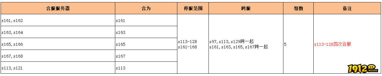 1912yx《无双之王1折》1月16日合服公告 1912yx《无双之王1折》1月16日合服公告