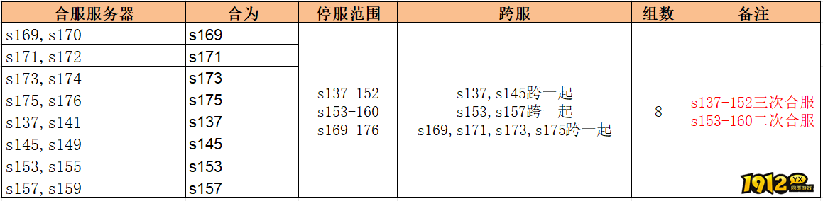 1912yx《无双之王1折》 1912yx《无双之王1折》