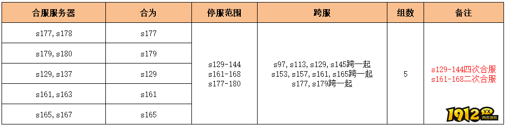 1912yx《无双之王1折》1月30日合服公告 1912yx《无双之王1折》1月30日合服公告