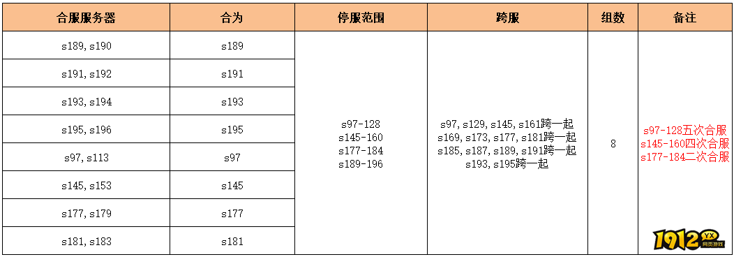 1912yx《无双之王1折》2月13日合服公告 1912yx《无双之王1折》2月13日合服公告