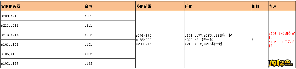 1912yx《无双之王1折》3月6日合服公告 1912yx《无双之王1折》3月6日合服公告