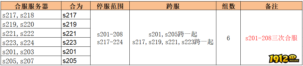 1912yx《无双之王1折》 1912yx《无双之王1折》