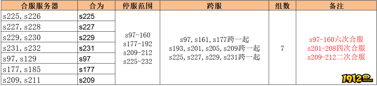 1912yx《无双之王1折》 1912yx《无双之王1折》