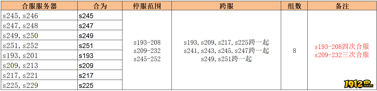 1912yx《无双之王1折》 1912yx《无双之王1折》