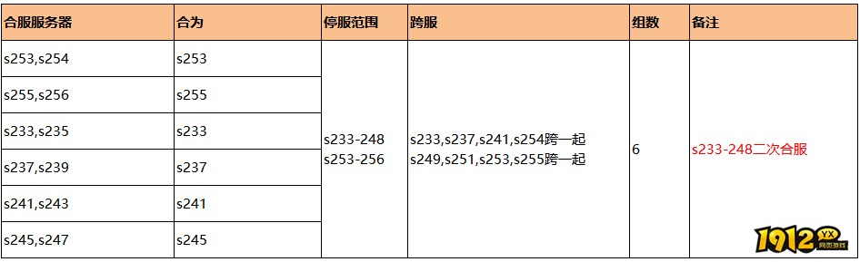 1912yx《无双之王1折》4月17日合服公告