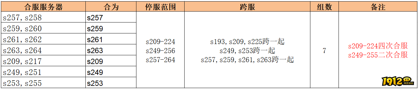 1912yx《无双之王1折》