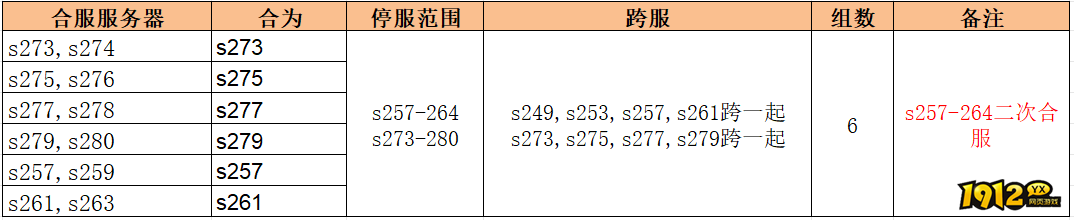 1912yx《无双之王1折》