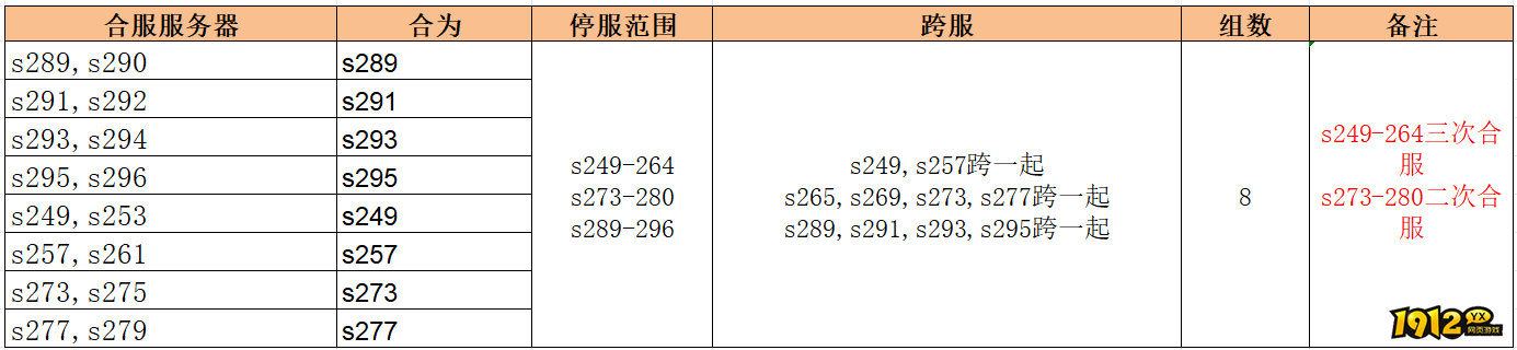 1912yx《无双之王1折》