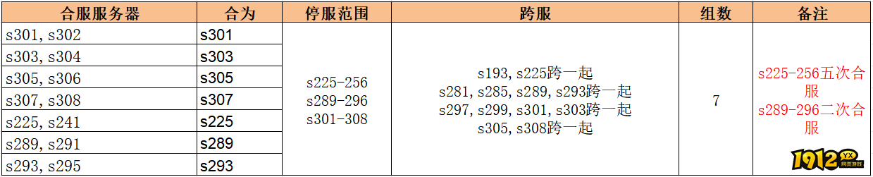 1912yx《无双之王1折》