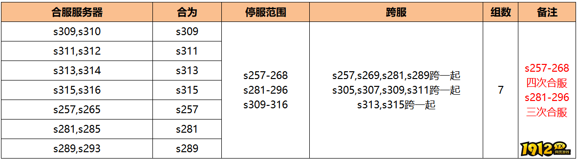 1912yx《无双之王1折》6月12日合服公告 1912yx《无双之王1折》6月12日合服公告
