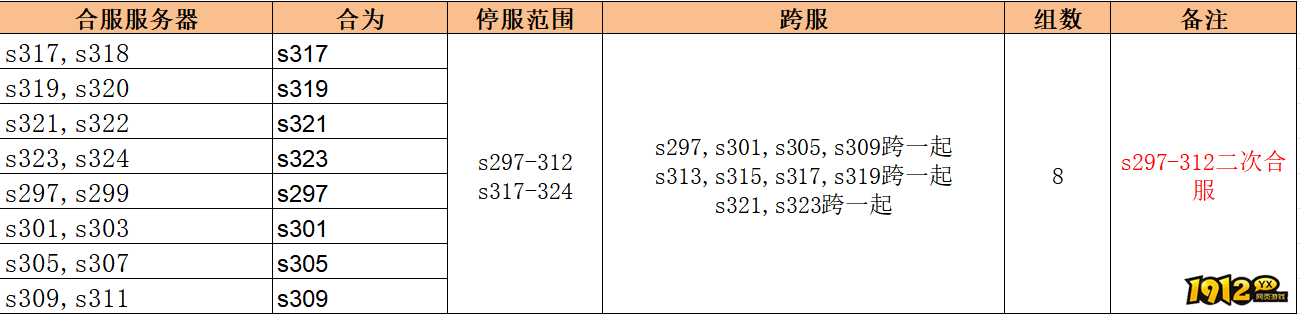1912yx《无双之王1折》 1912yx《无双之王1折》