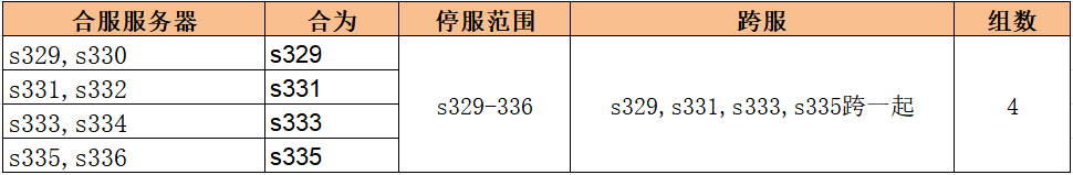 1912yx《无双之王1折》 1912yx《无双之王1折》