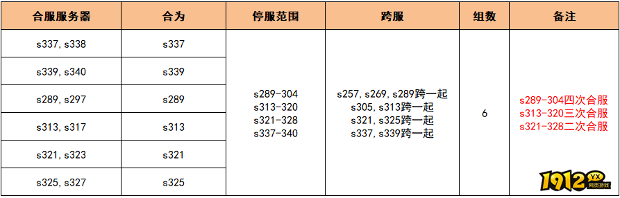1912yx《无双之王1折》7月10日合服公告 1912yx《无双之王1折》7月10日合服公告