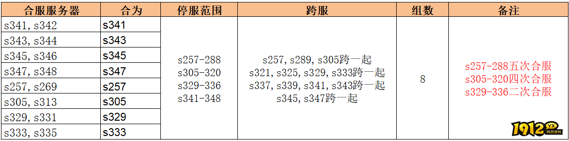 1912yx《无双之王1折》 1912yx《无双之王1折》