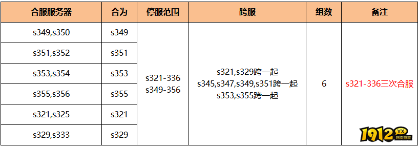 1912yx《无双之王1折》7月24日合服公告